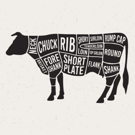 image of cuts of beef